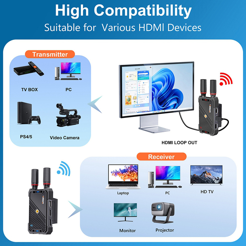 VRRIIS WL082K 400m Wireless HD - Laptop Ergonomic Accessories recension och pris
